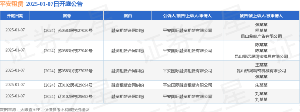 九游体育娱乐网案由为融资租借条约纠纷-九游体育app官网下载IOS/安卓全站最新版下载