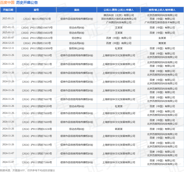 九游体育娱乐网其次为“作事左券纠纷”有11则-九游体育app官网下载IOS/安卓全站最新版下载