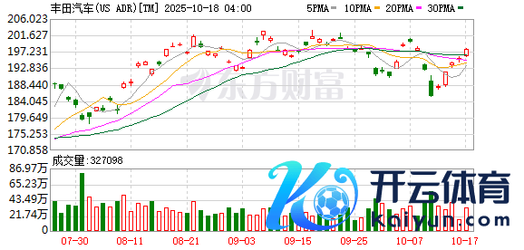 K图 TM_0