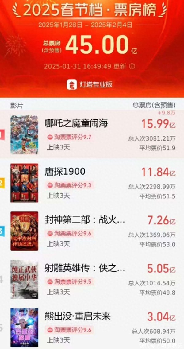 现金九游体育app平台十东谈主票价快要500元-九游体育app官网下载IOS/安卓全站最新版下载