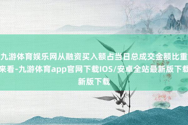 九游体育娱乐网从融资买入额占当日总成交金额比重来看-九游体育app官网下载IOS/安卓全站最新版下载