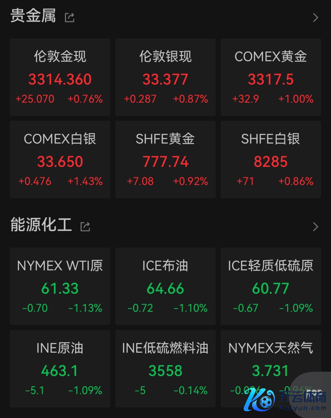 （文中行情图片来自Wind）