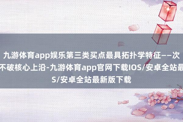 九游体育app娱乐第三类买点最具拓扑学特征——次级别回抽不破核心上沿-九游体育app官网下载IOS/安卓全站最新版下载